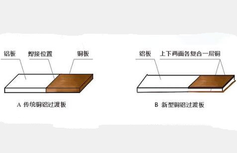 铝铜复合过渡排