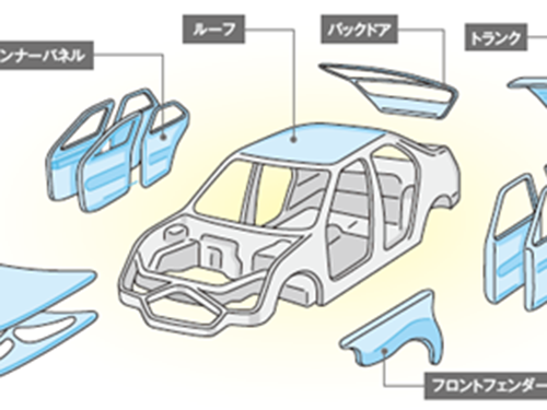GM55, CB156汽车铝合金的种类及适用