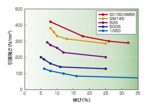 日本GM55-H38铝板高強度  高成型铝合金板